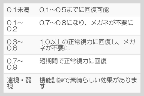 ［NEW］視力回復トレーニング（初回体験無料！）